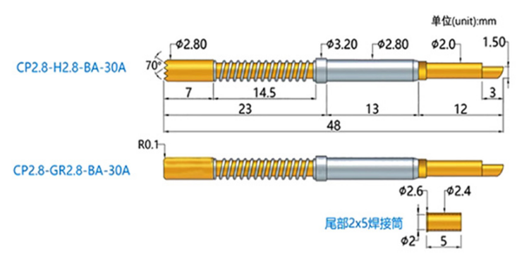 关于 CP2.8 大电流探针的详细介绍